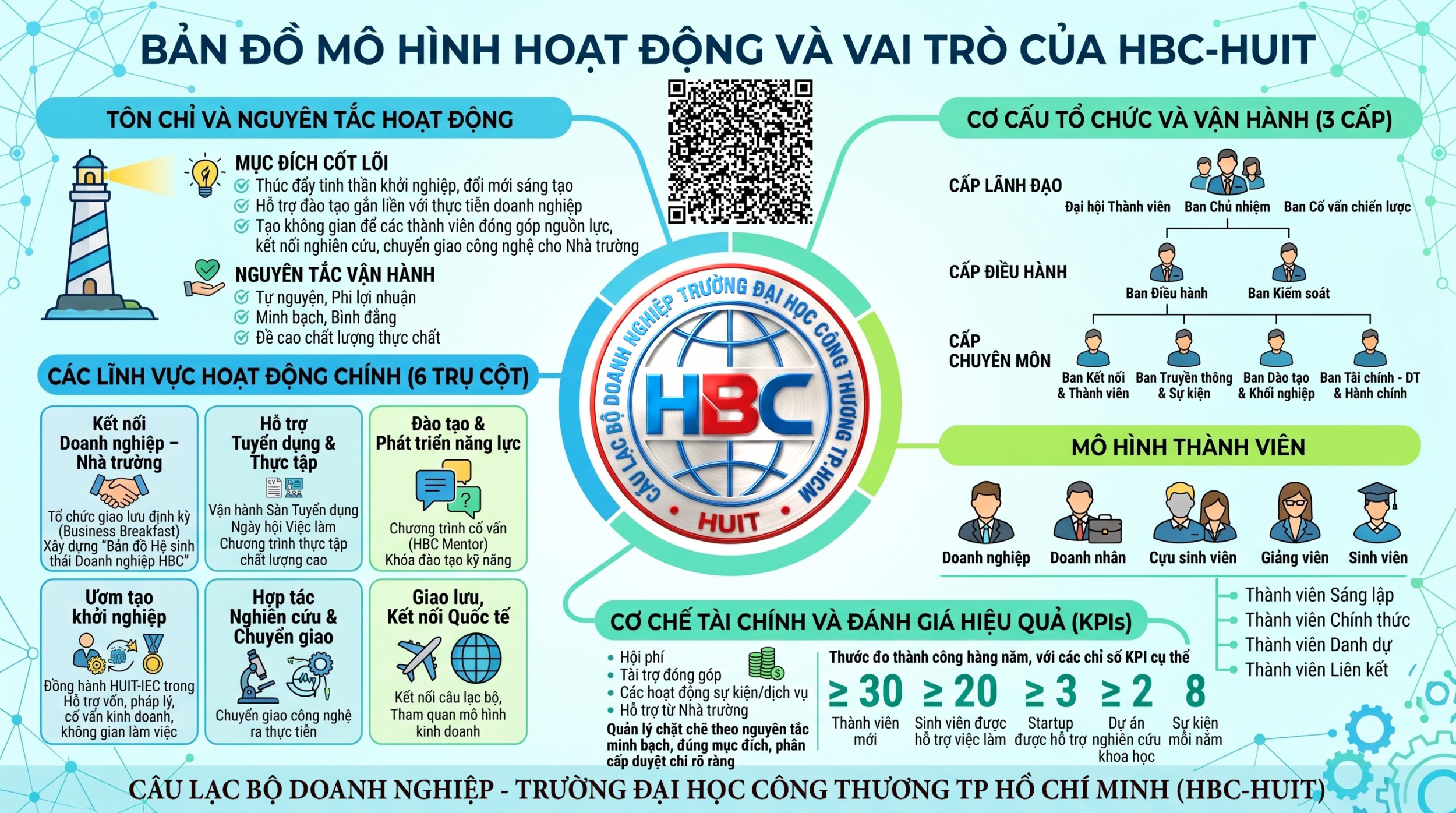 Tham gia HBC